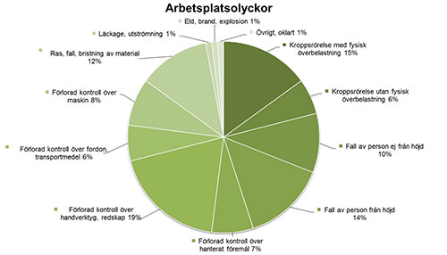 statistik