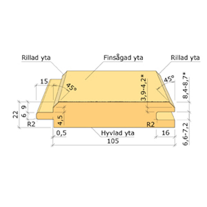 22X120 DUBBELFASSPONT GRAN G4-2 4,8M