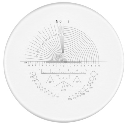 LUPPSKALOR LIMIT LÄNGD OCH MÄTI SET