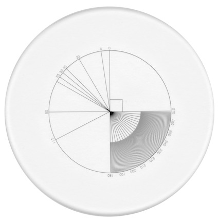 LUPPSKALOR LIMIT LÄNGD OCH MÄTI SET