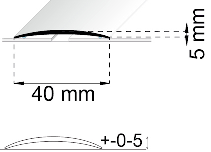 Diagram av glasmontering med mått: 40 mm mellan punkter, 5 mm höjdskillnad indikeras. Visar krökning och avstånd.