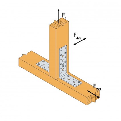 Illustration av träbalkskonstruktion med metallbeslag och pilar som visar krafter. Text: "F", "4/5", "2/3".