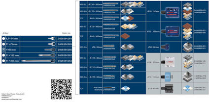 Schema över olika sågbladstyper och deras specifikationer, inkluderar en QR-kod och artikelnummer.