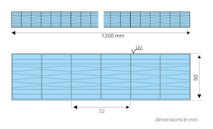 Blå rektangulär panel med dimensioner angivna: 1200 mm bredd, 50 mm höjd, och 32 mm ytterligare markeringar. "UV" skrivet.