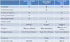 Galvaniceringsprodukter jämförelse: galvanic zinc, zinc primer, galva brite; rostskydd, användning, torktid och rekommenderad avfettning.